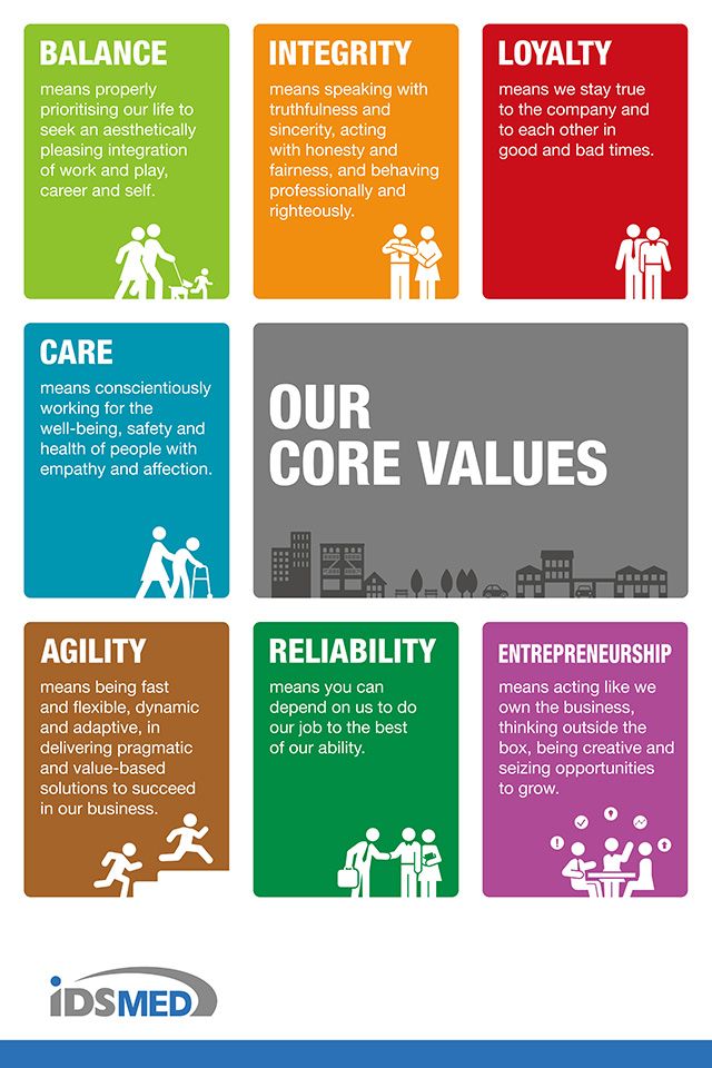 an image of the core value framework for people to learn and work in their own business