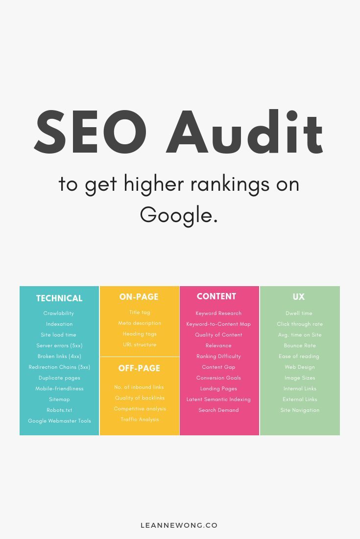 an image of a website page with the words seo audit to get higher ranks on google