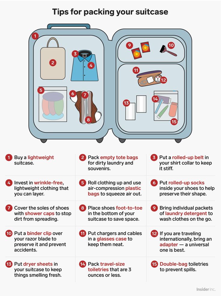 an open suitcase with instructions on how to pack