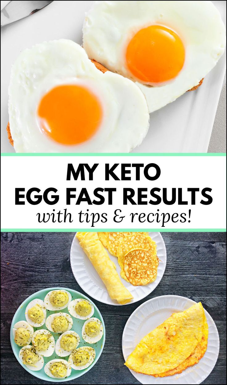 plates with various egg fast recipes and text Posters, Low Carb Recipes, Paleo, Healthy Recipes, Ketosis Fast, Keto Egg Fast, Weightwatchers, Egg Diet Plan, Get Into Ketosis Fast