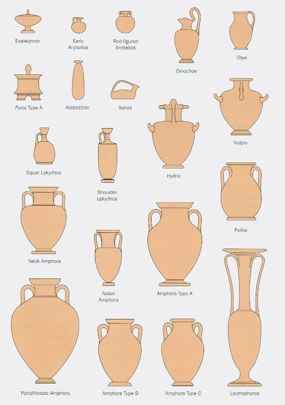 an image of different vases that are labeled in english and arabic letters on a light blue background