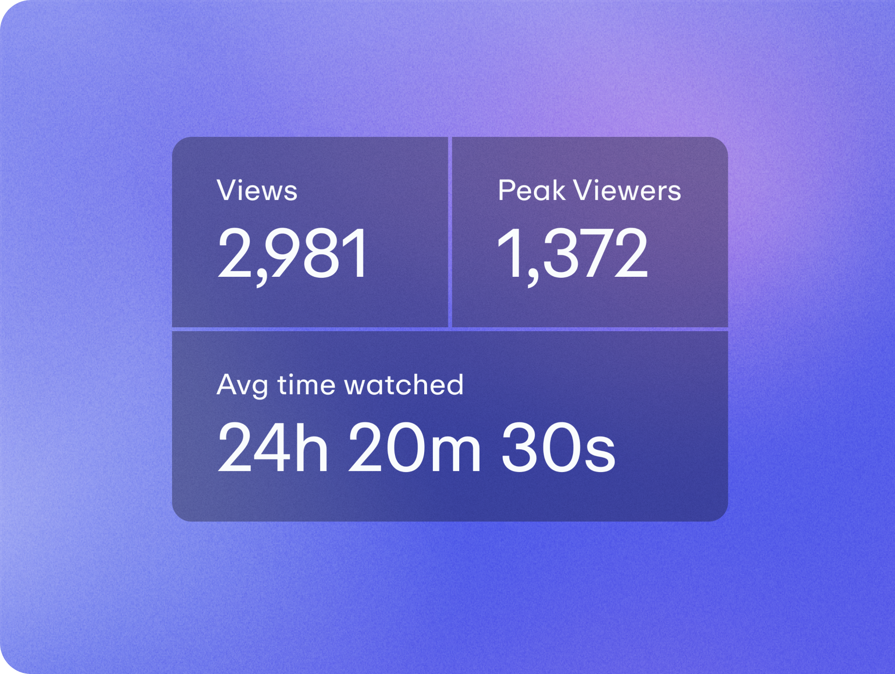Video analytics showing how many people watched a tutorial video