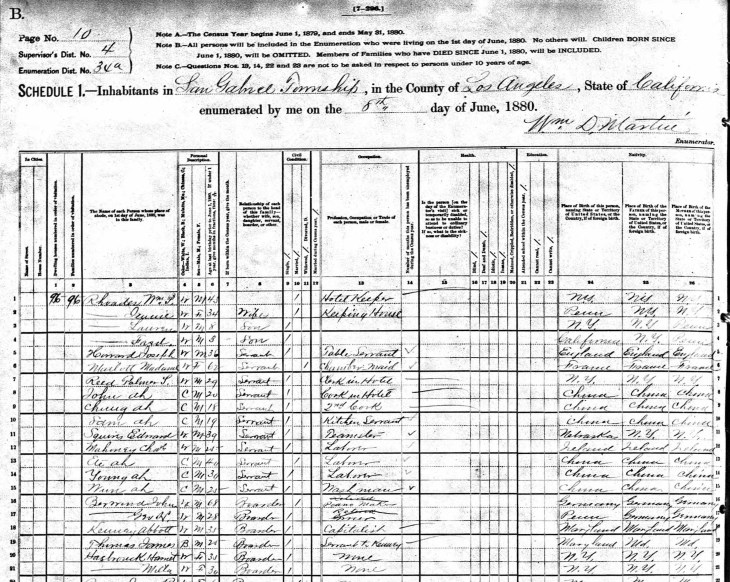 1880 census James Thomas svt Abbot Kinney Sierra Madre Villa S. Gab twp (2)