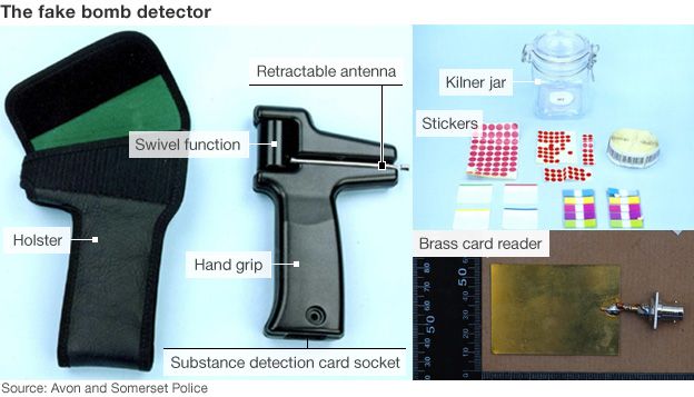 Fake bomb detector graphic