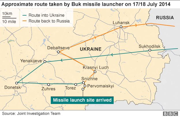 Map showing path of the missile, as reported by the Joint Investigation Team on 28 September 2016