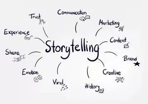 Not using Stories? Your Business will Fail