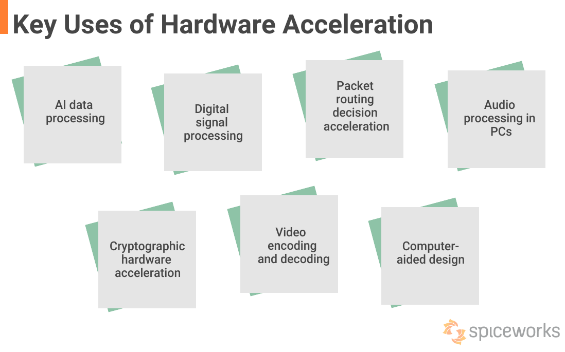 hardware acceleration key uses