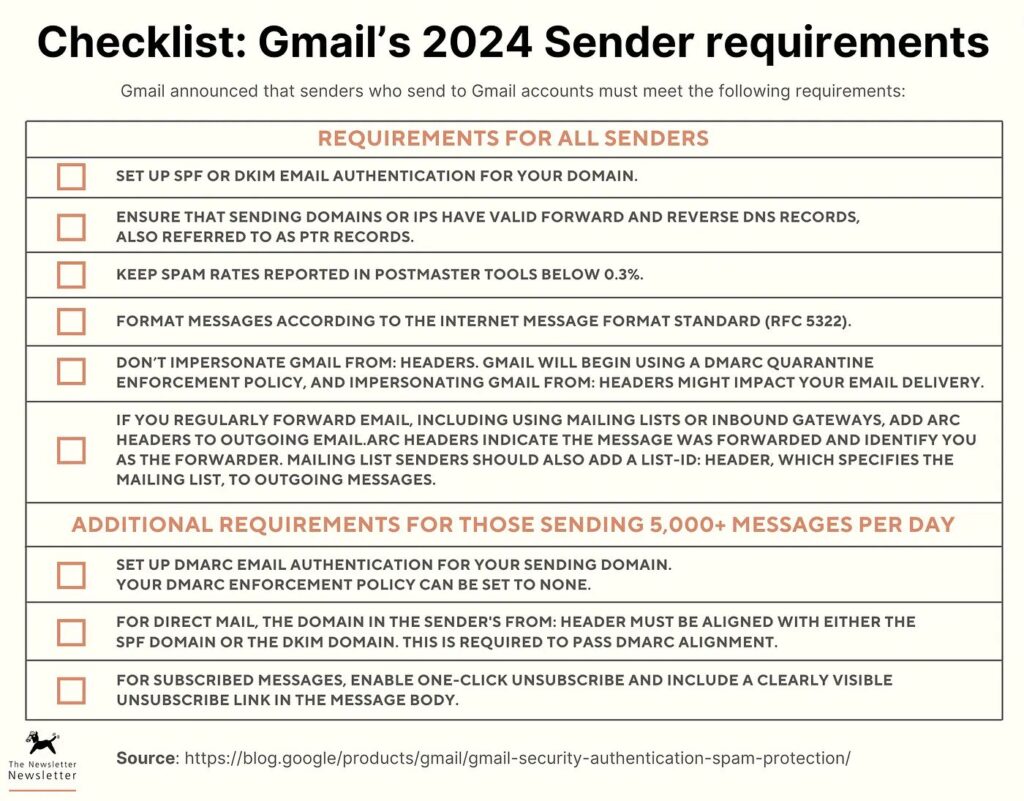Checklist: Gmail's 2024 Sender Requirements