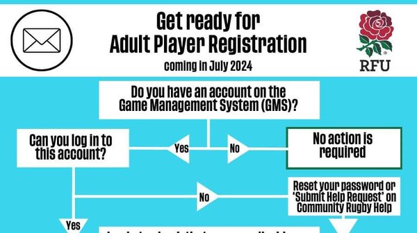 NEW Adult Player Registration 2024/2025