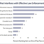 Law Enforcement Views on Deterrence