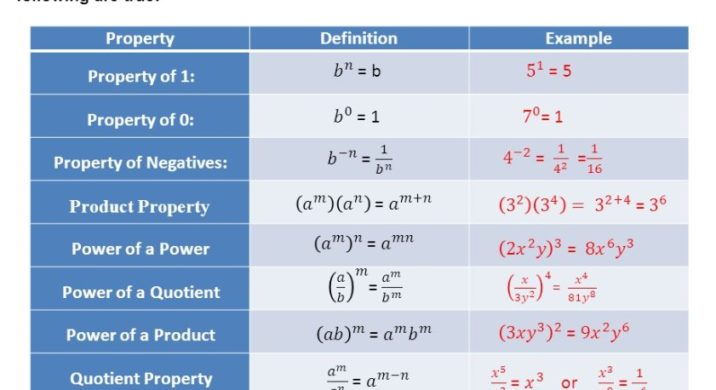 Exponent Properties Review