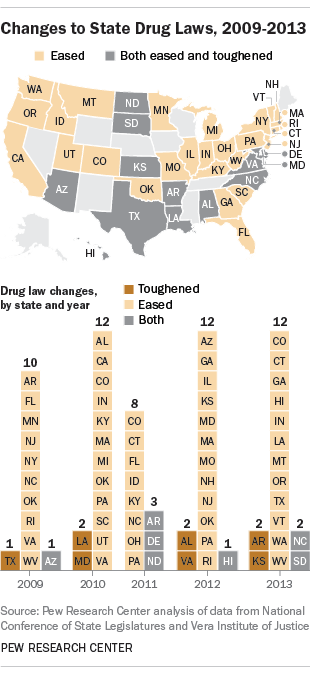 drug laws pew