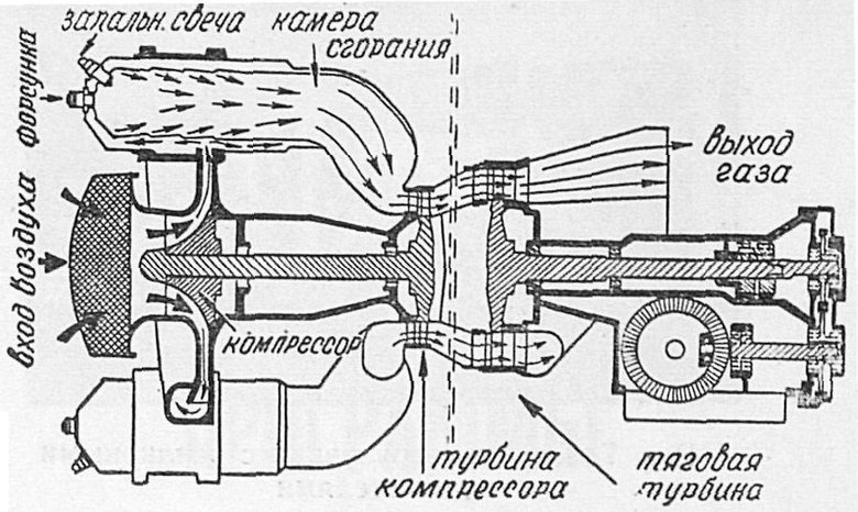 Схема работы газотурбинного двигателя Allison Whirlfire GT-302