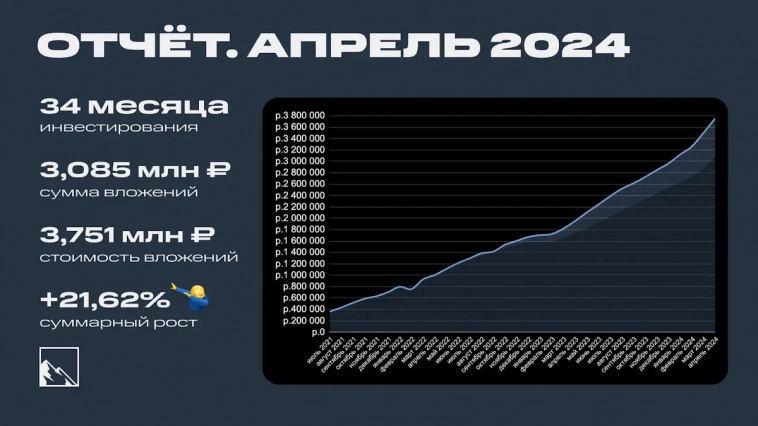 Итоги 34 месяцев инвестиций. 3,751 млн рублей