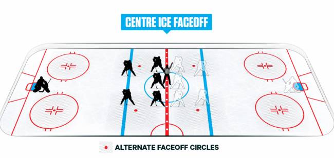 What is a Face-Off Rules in Hockey