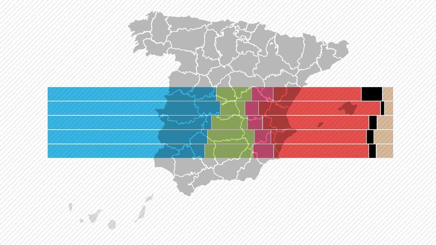 La demografía del 9J: así vota cada grupo social en las elecciones europeas en España
