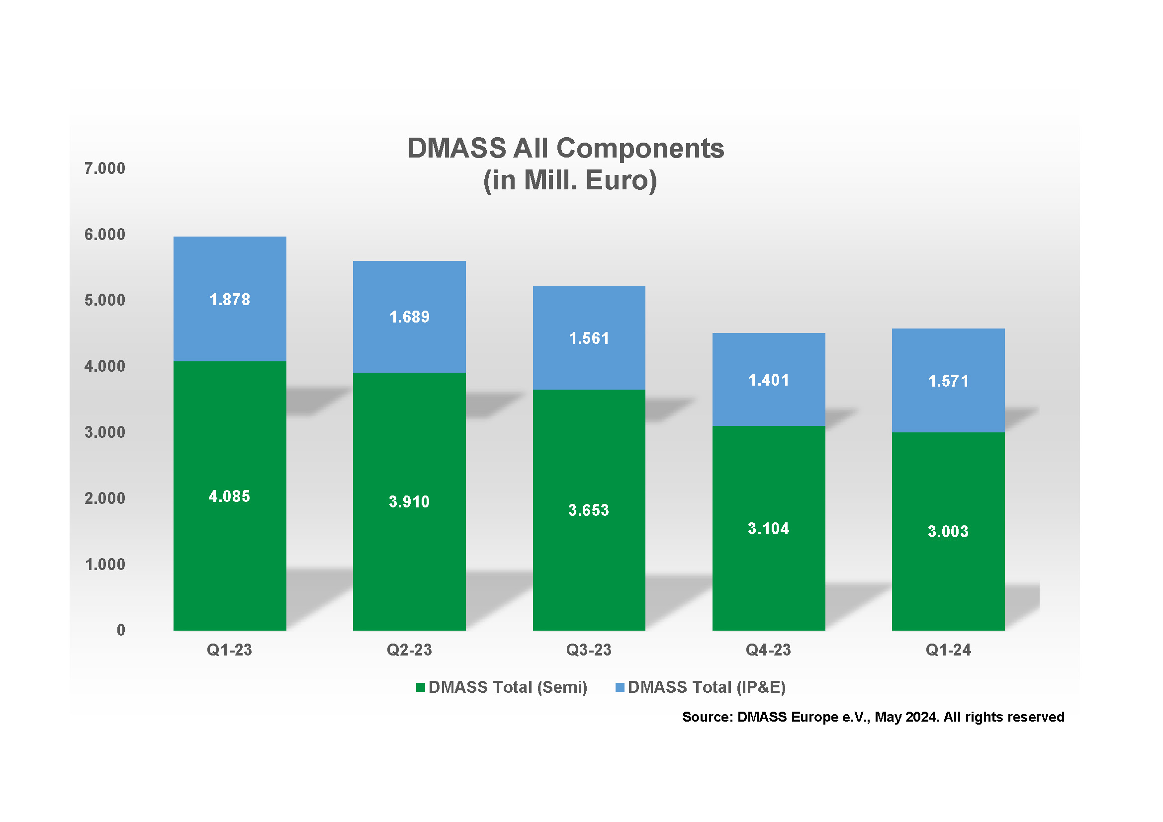 News-DMASS-Chart-PR-Chart-Q1-2024-All-Components.jpg