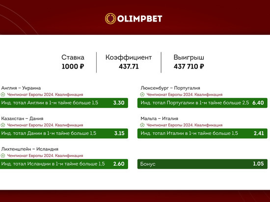 Клиент Olimpbet собрал экспресс из пяти матчей квалификации Евро-2024